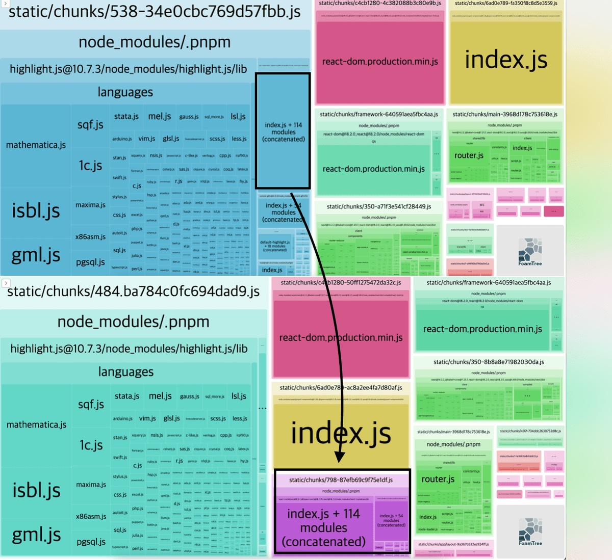 개선 전 후 번들 비교